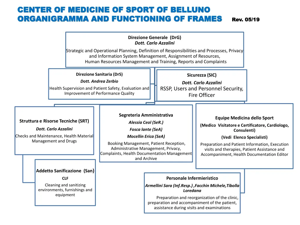 center of medicine of sport of belluno center