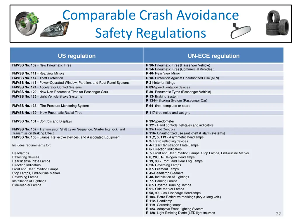 comparable crash avoidance safety regulations