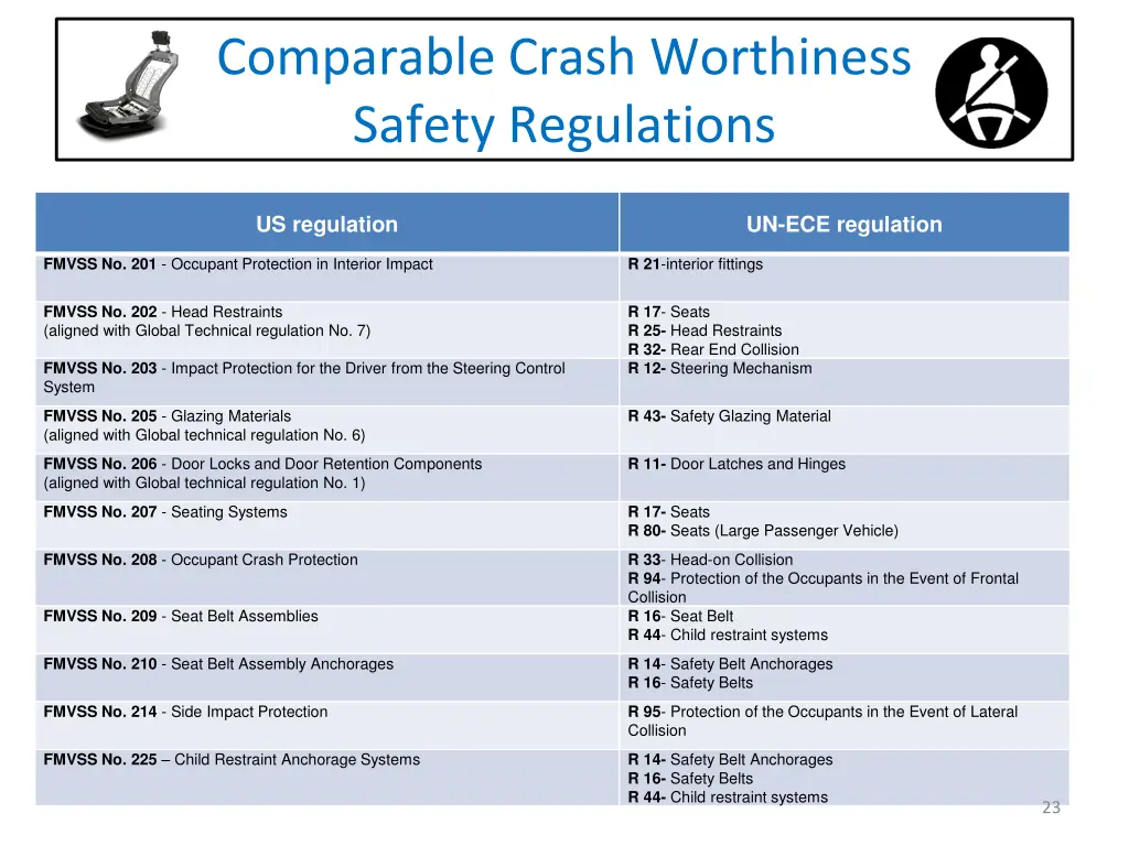 comparable crash worthiness safety regulations