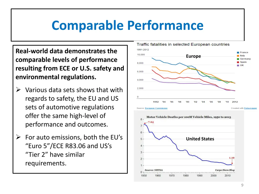 comparable performance 1