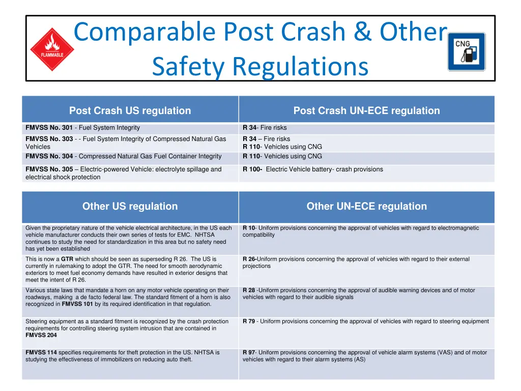 comparable post crash other safety regulations