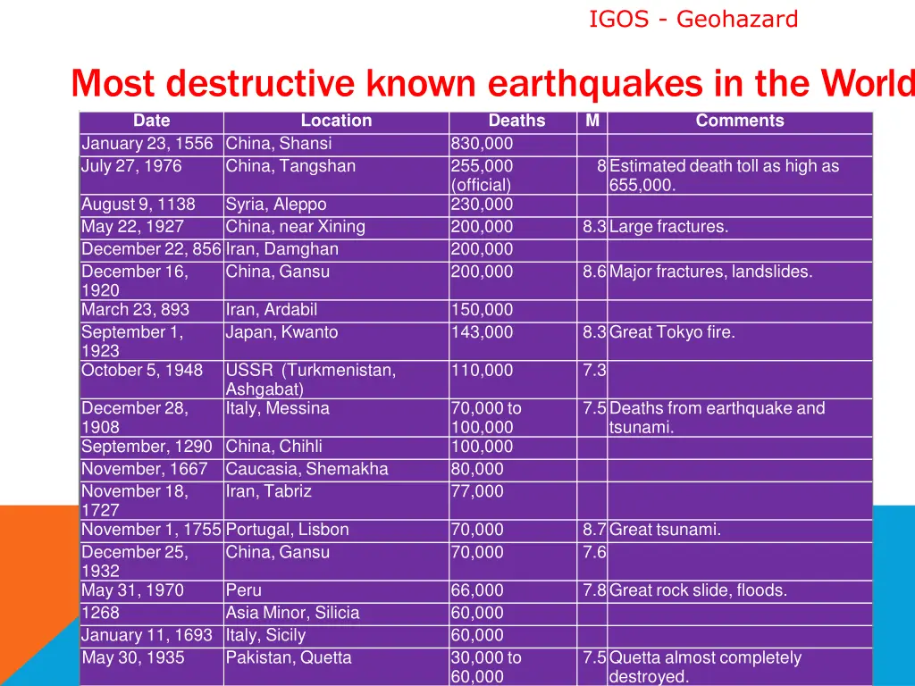 igos geohazard