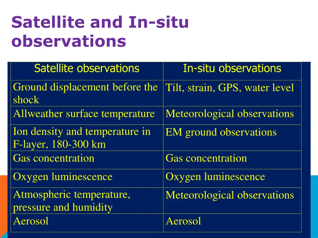 satellite and in situ observations