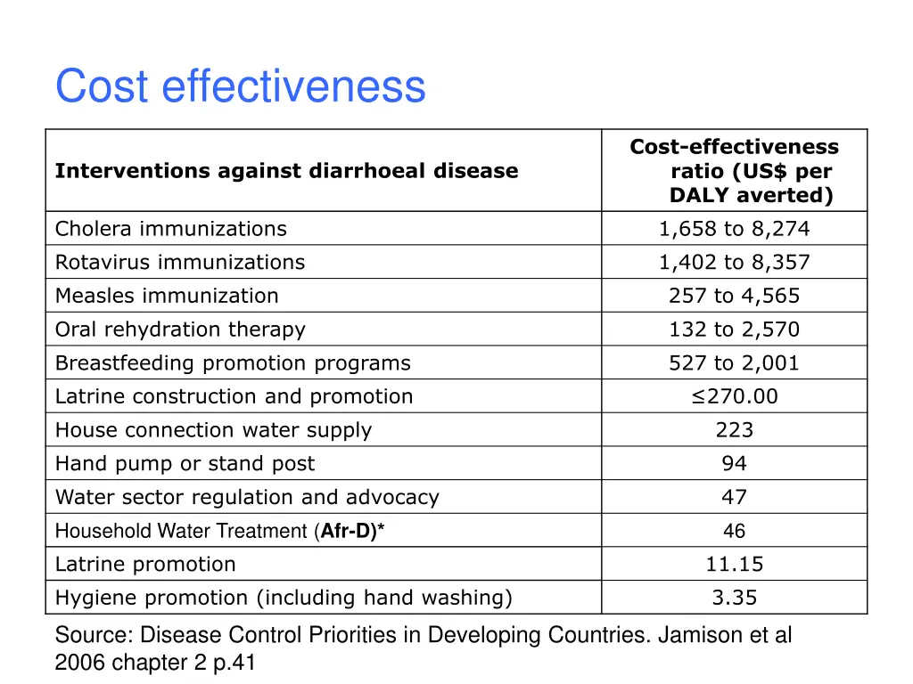 cost effectiveness