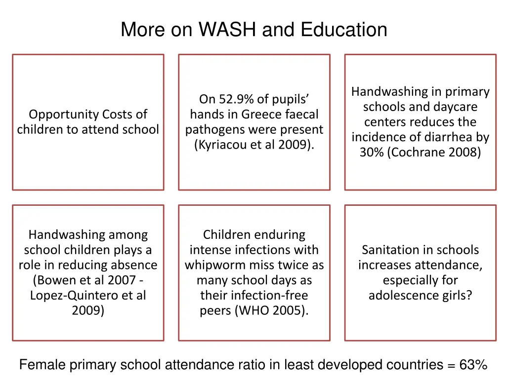 more on wash and education