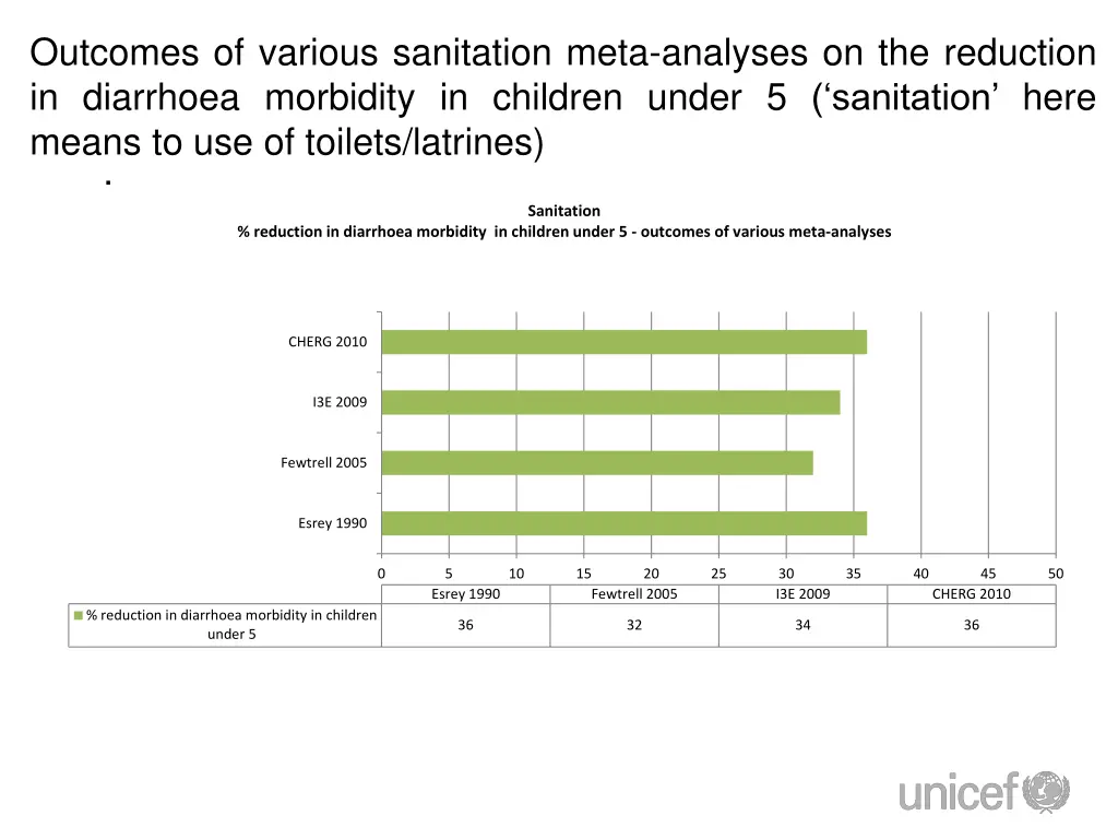 outcomes of various sanitation meta analyses