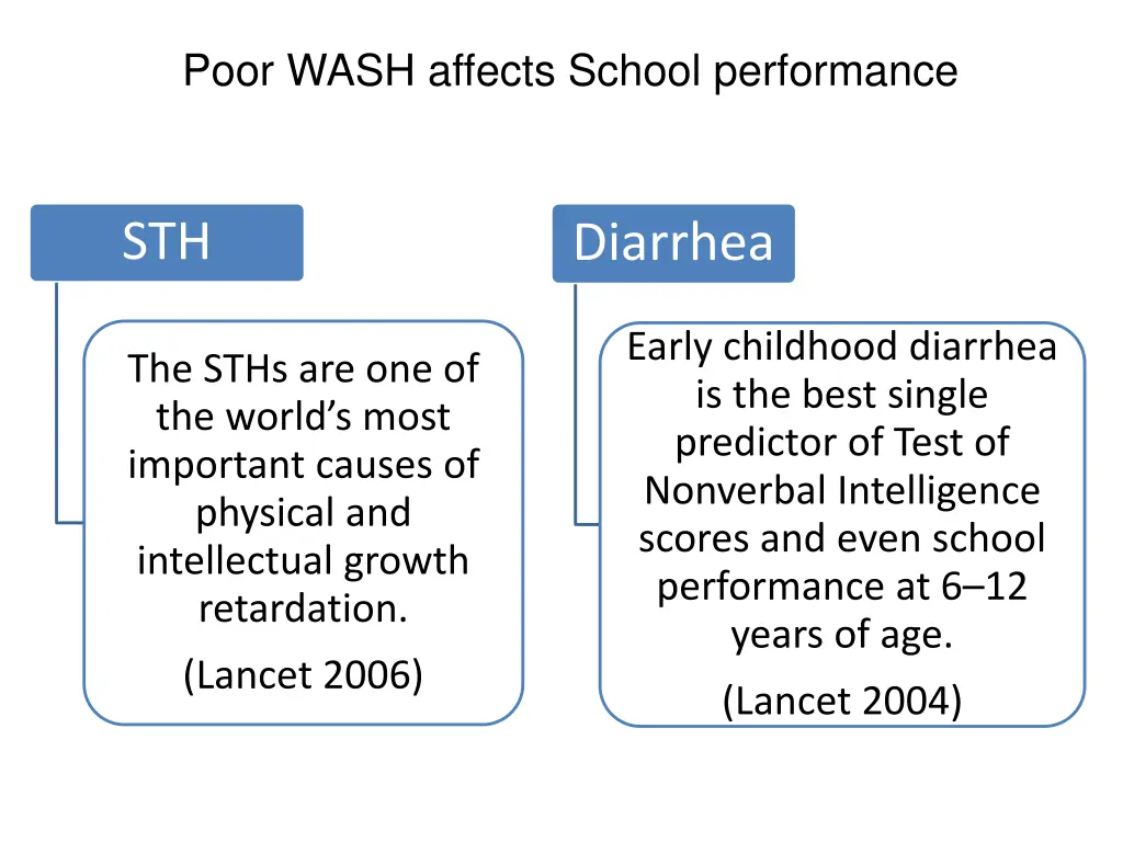 poor wash affects school performance