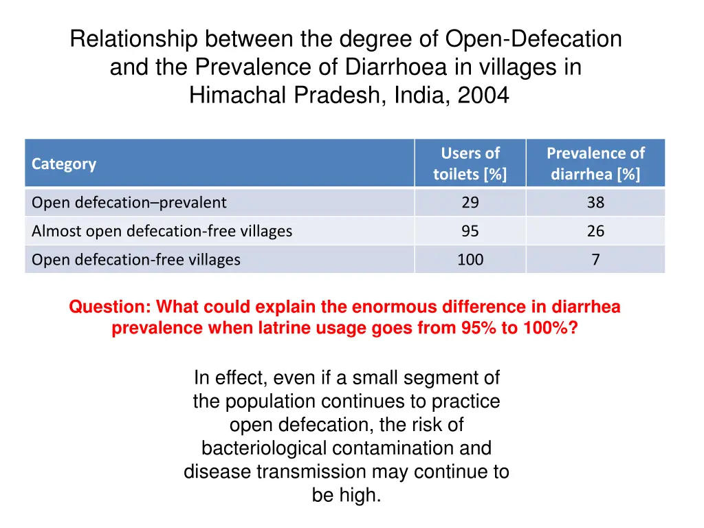 relationship between the degree of open