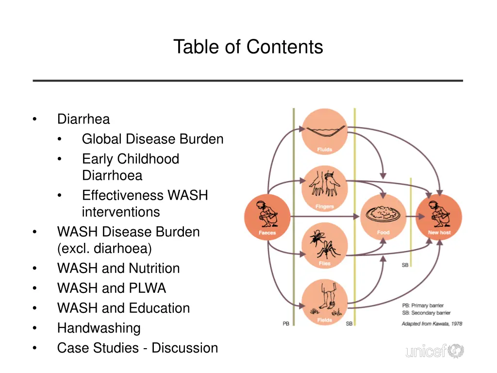 table of contents