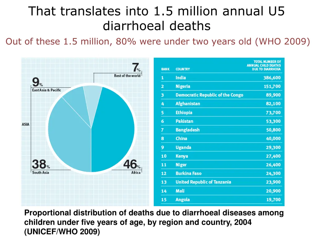 that translates into 1 5 million annual