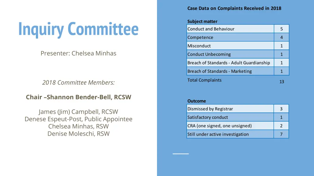 case data on complaints received in 2018