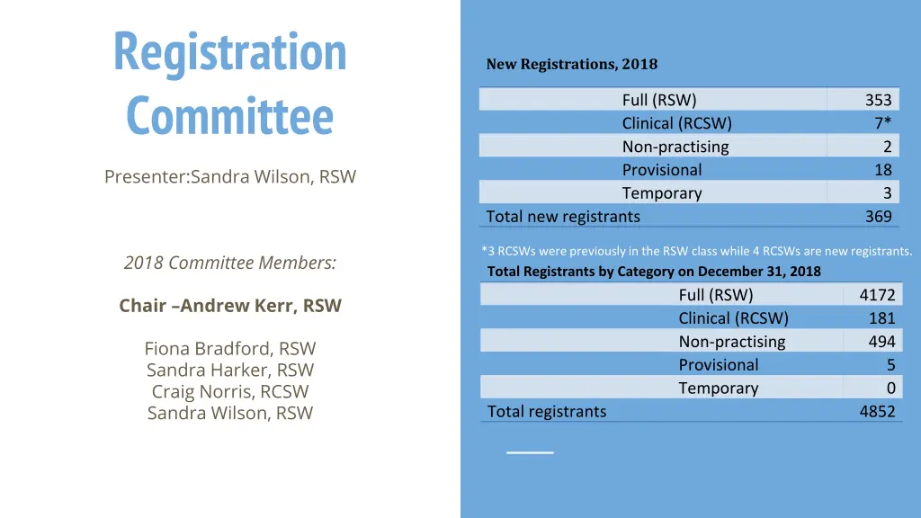 registration committee