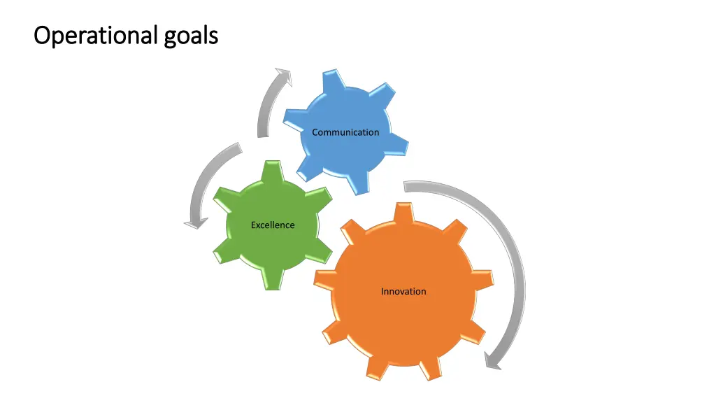 operational goals operational goals