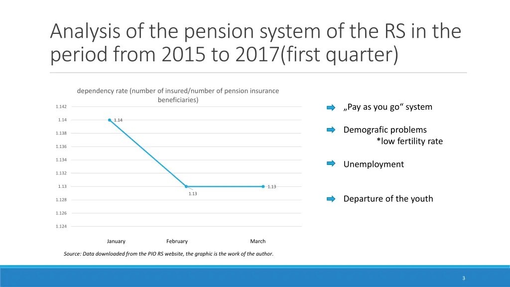 analysis of the pension system