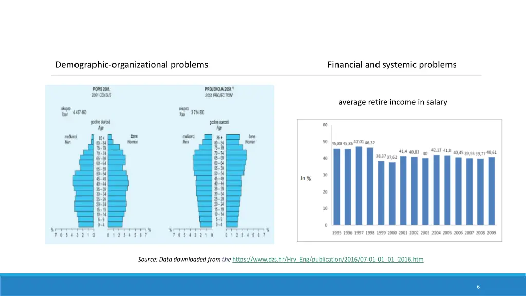 demographic organizational problems