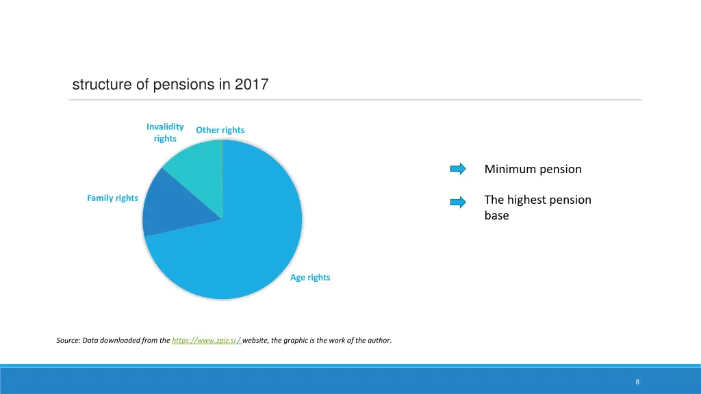 structure of pensions in 2017