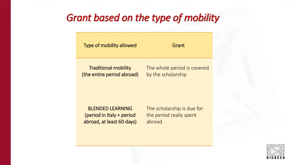 grant based on the type of mobility grant based