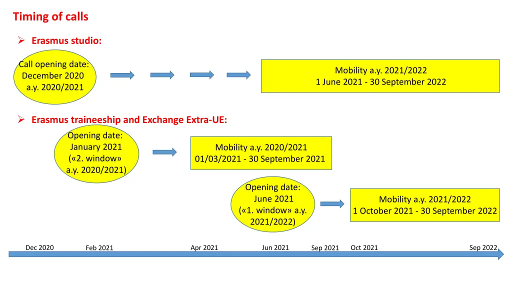 timing of calls 1