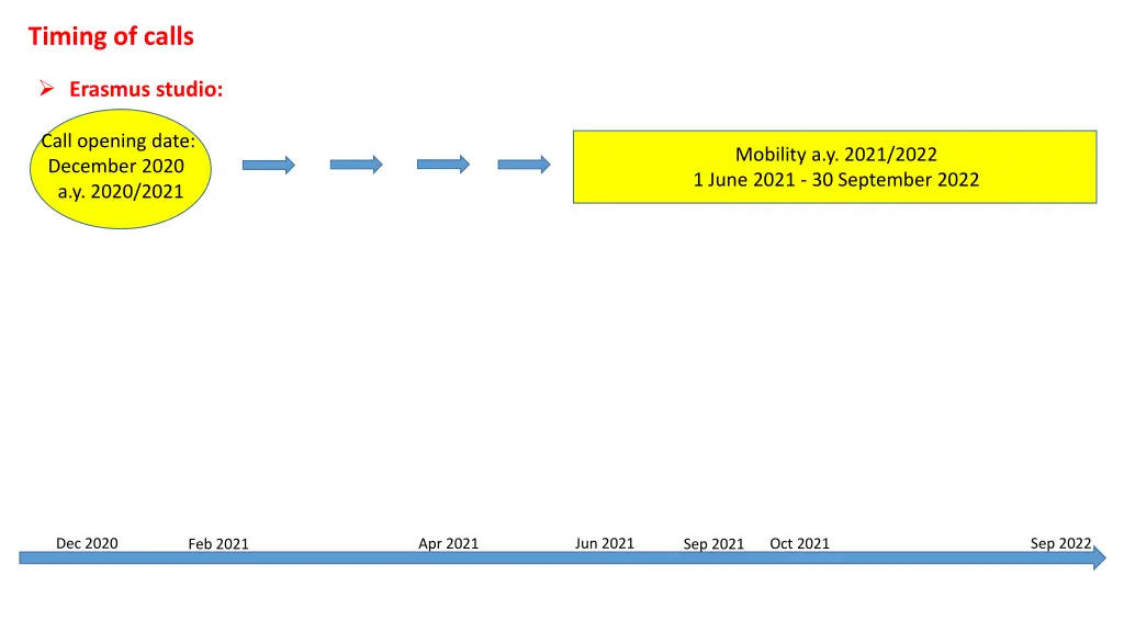 timing of calls