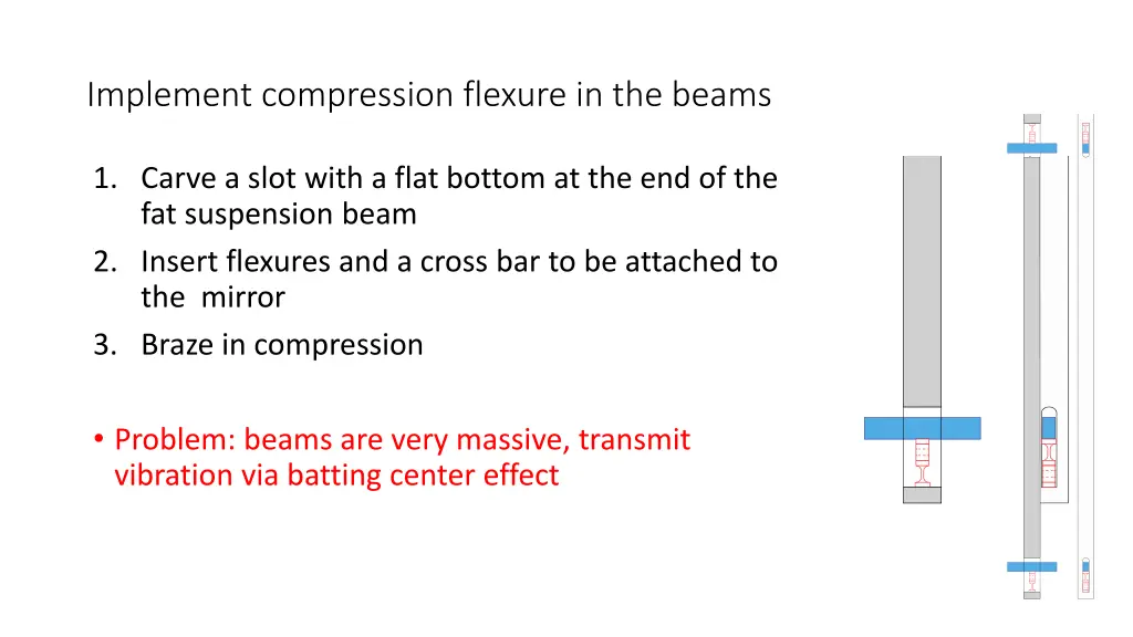 implement compression flexure in the beams