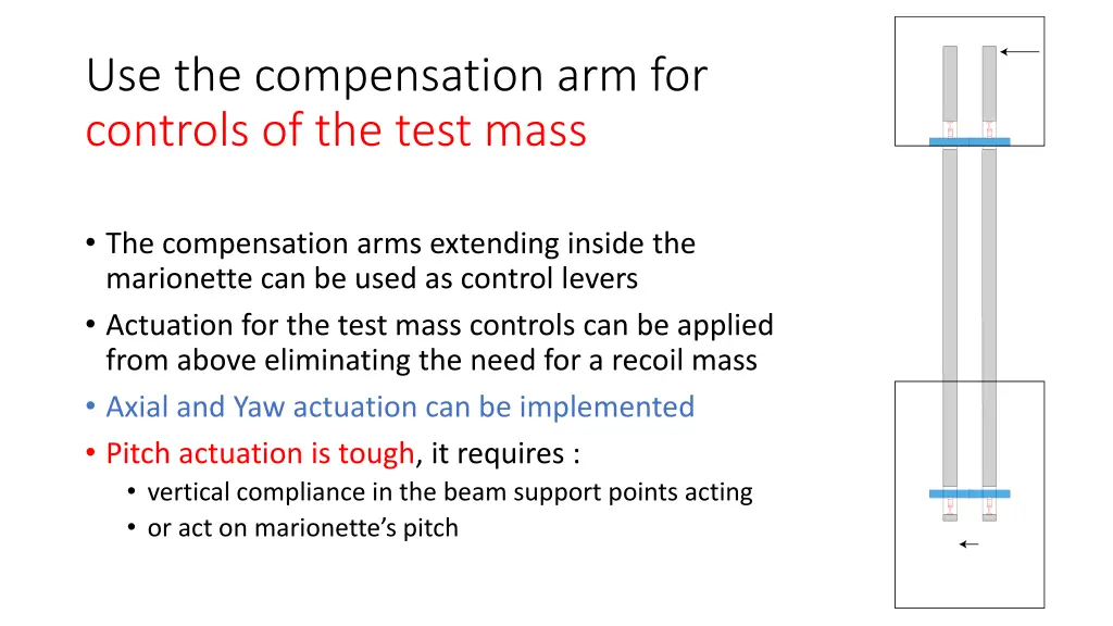 use the compensation arm for controls of the test