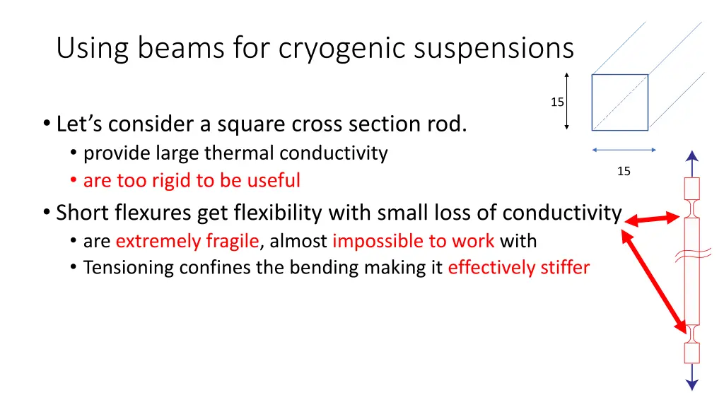 using beams for cryogenic suspensions