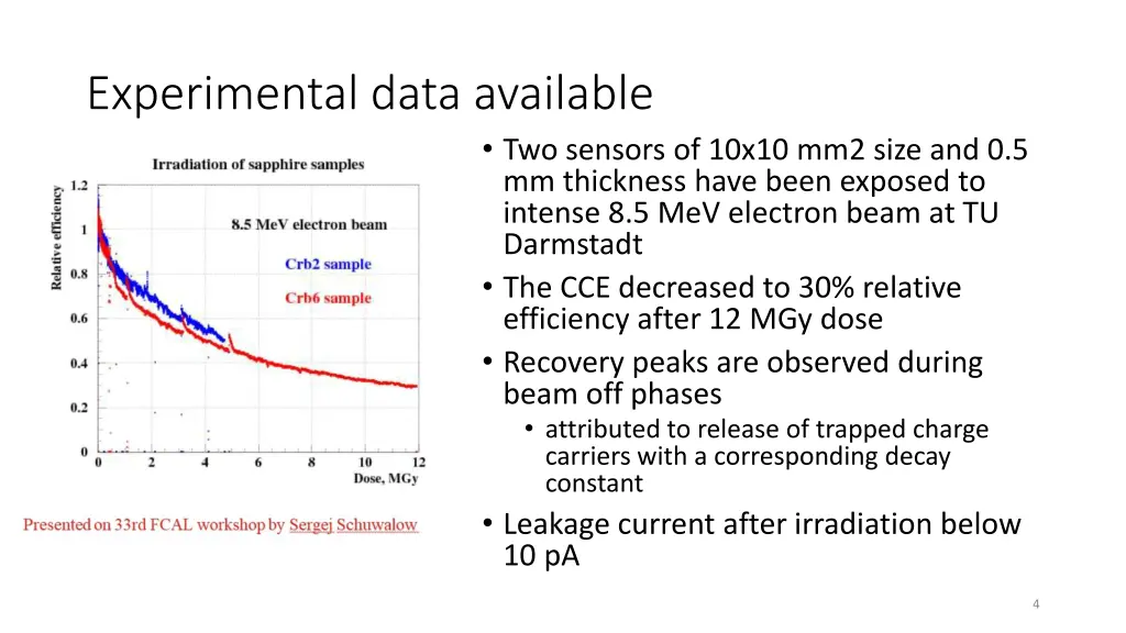 experimental data available