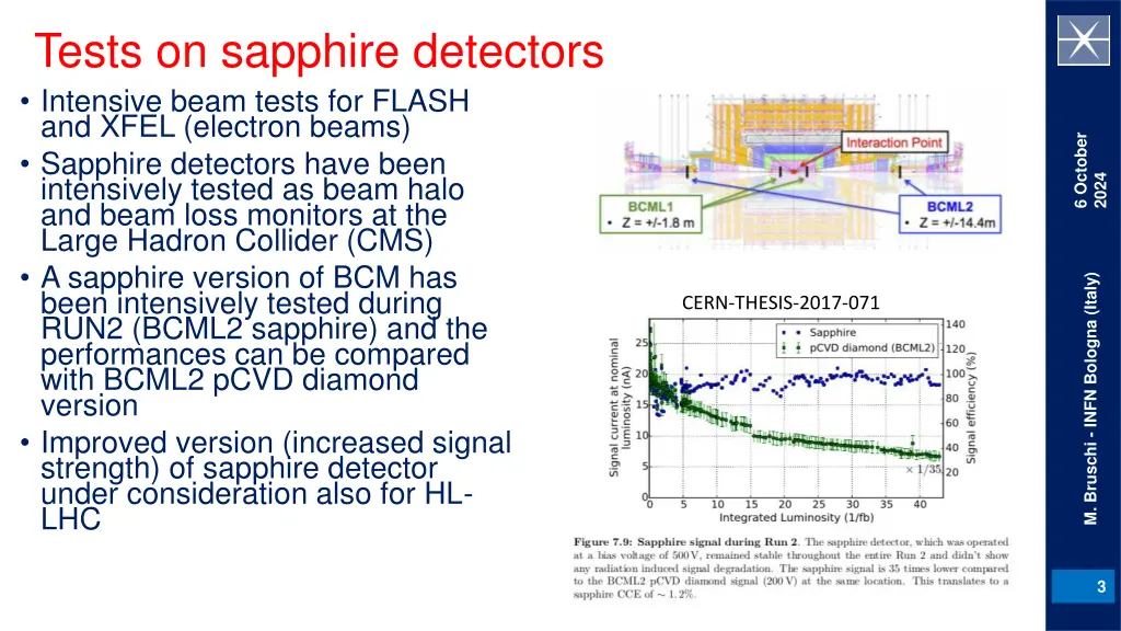 tests on sapphire detectors intensive beam tests