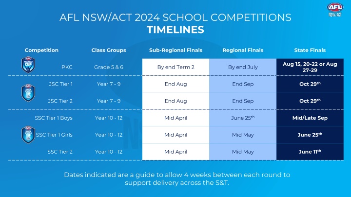 afl nsw act 2024 school competitions timelines