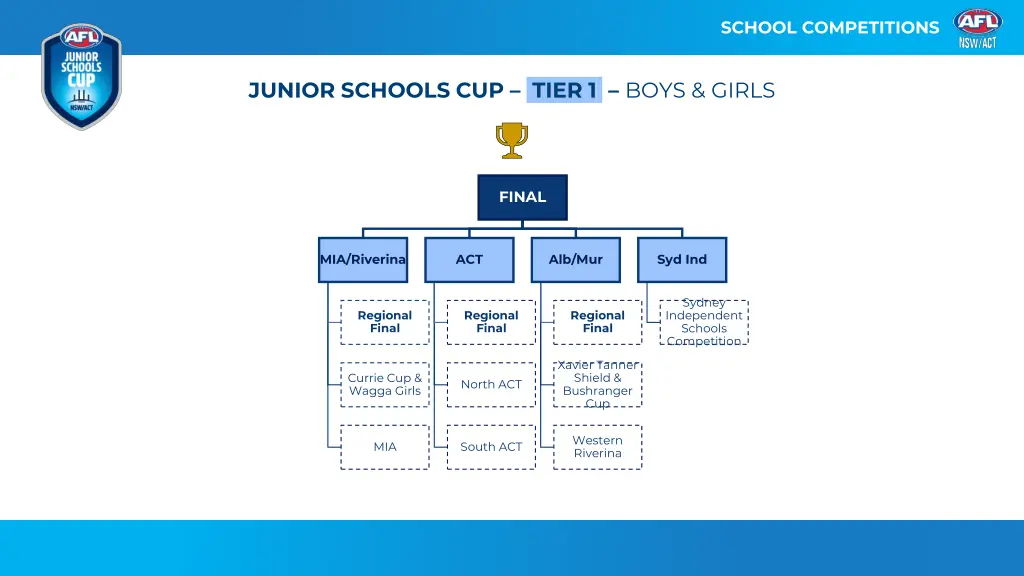 school competitions 1