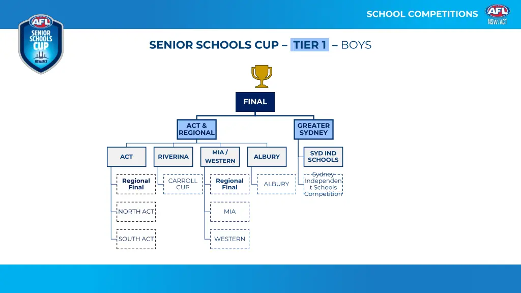 school competitions 3