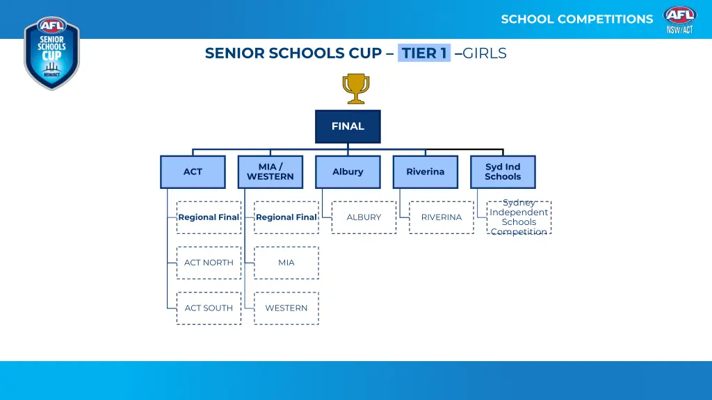 school competitions 4