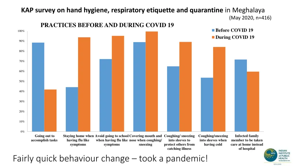 kap survey on hand hygiene respiratory etiquette