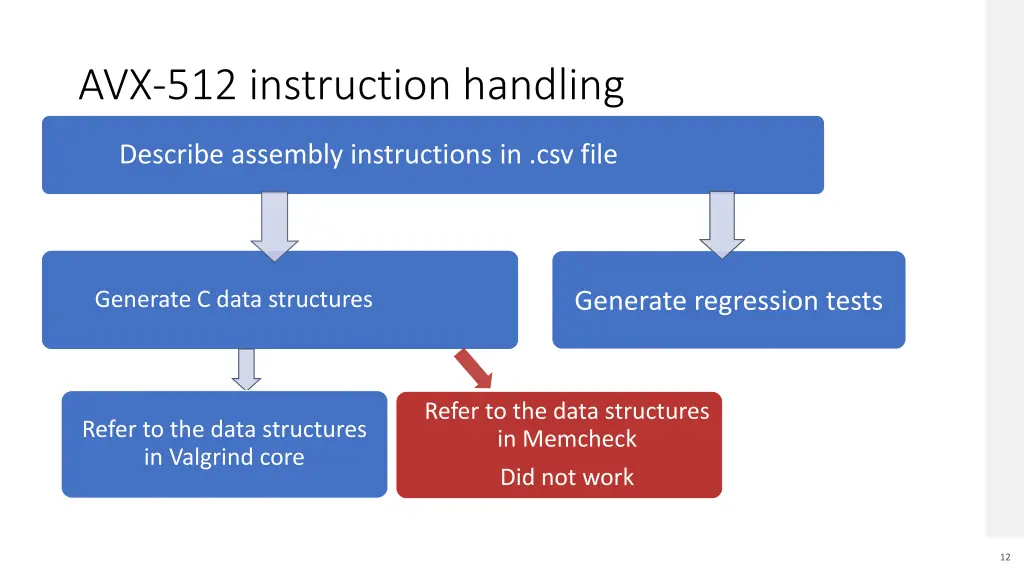 avx 512 instruction handling