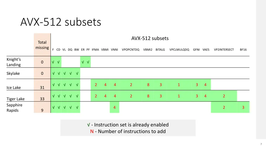 avx 512 subsets