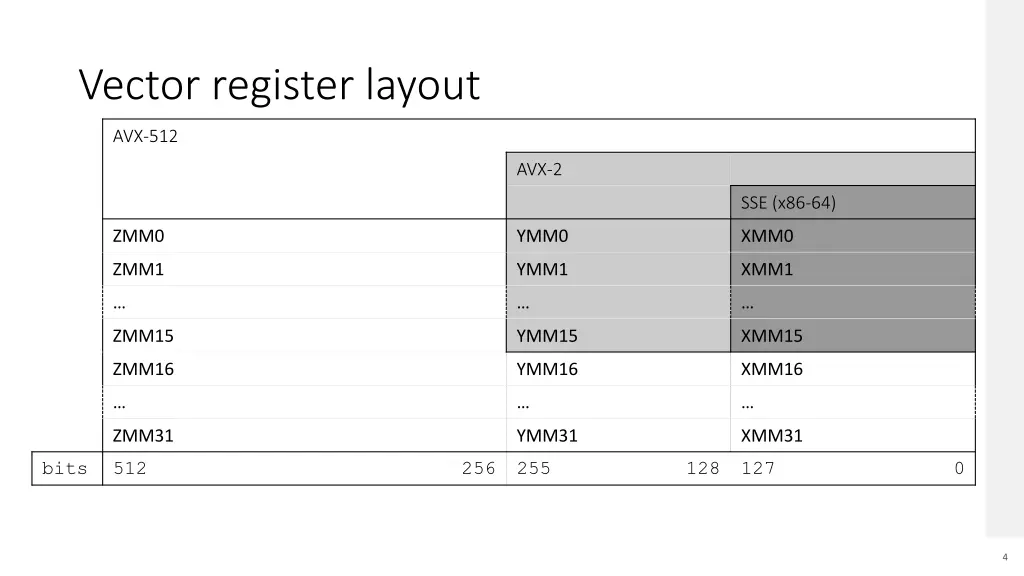 vector register layout