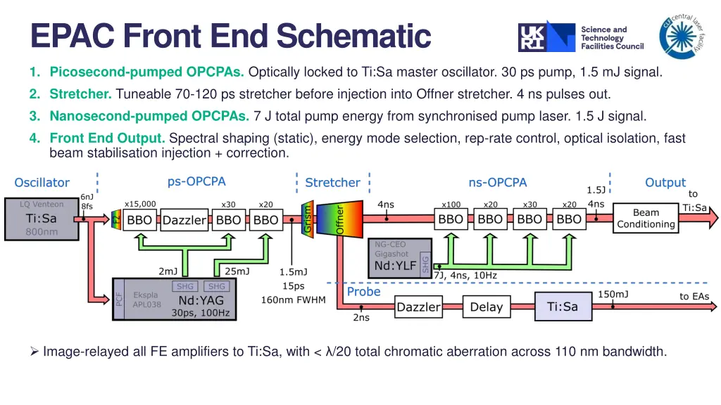 epac front end schematic