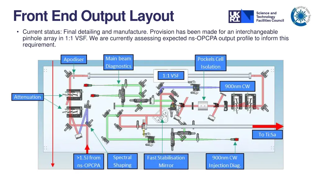 front end output layout