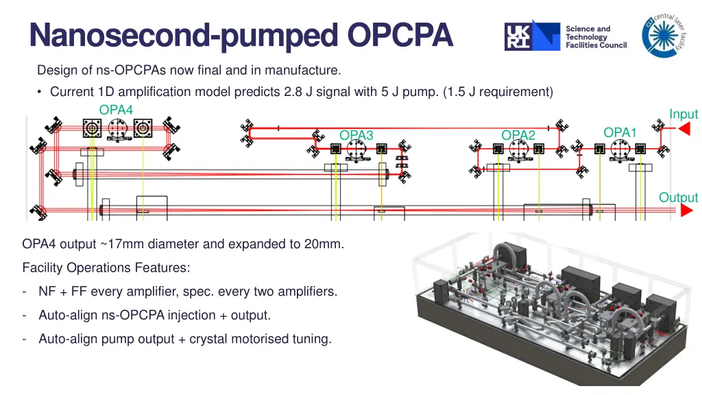 nanosecond pumped opcpa