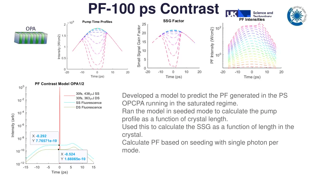 pf 100 ps contrast