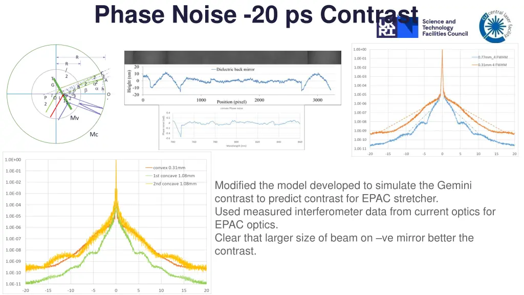 phase noise 20 ps contrast