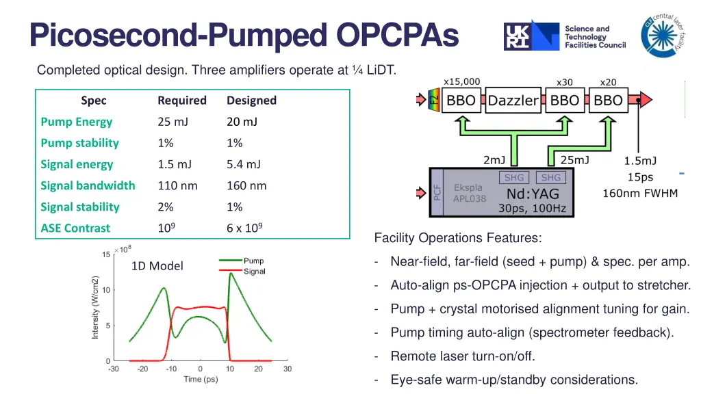 picosecond pumped opcpas