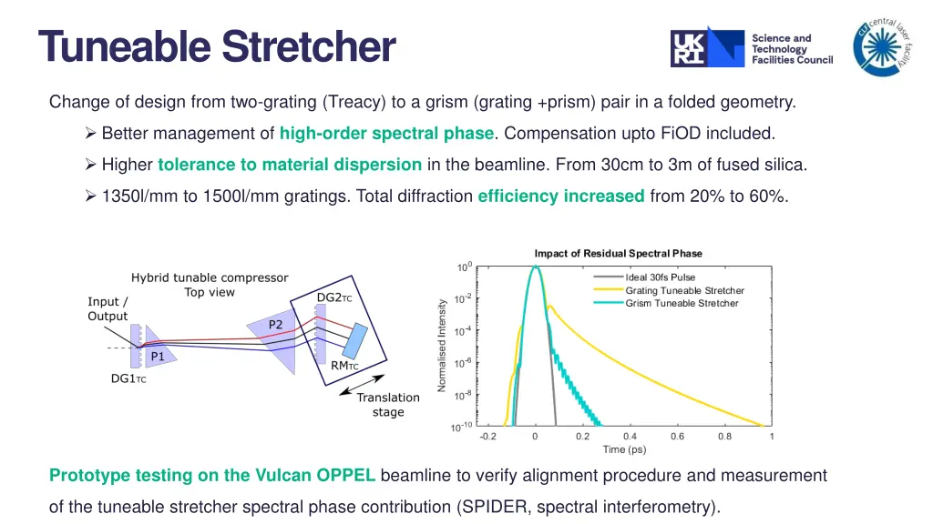 tuneable stretcher