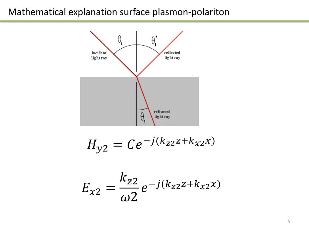 mathematical explanation surface plasmon polariton 1