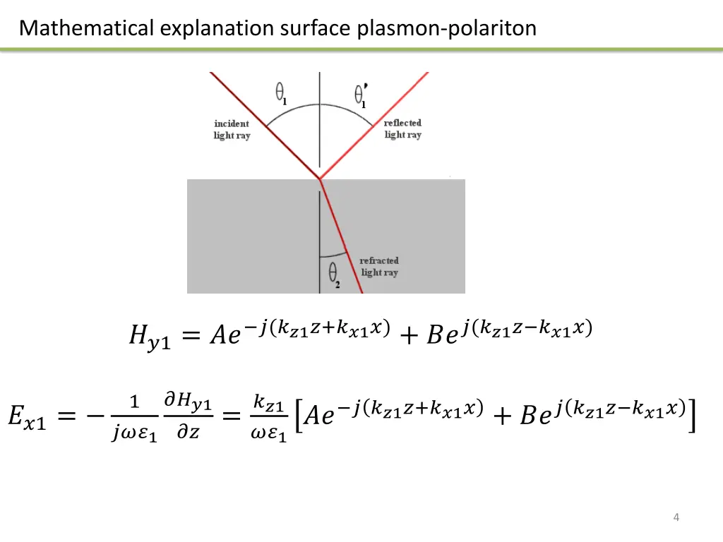 mathematical explanation surface plasmon polariton