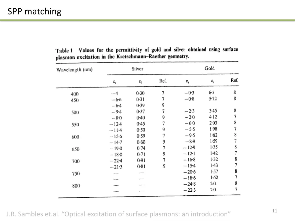 spp matching 1