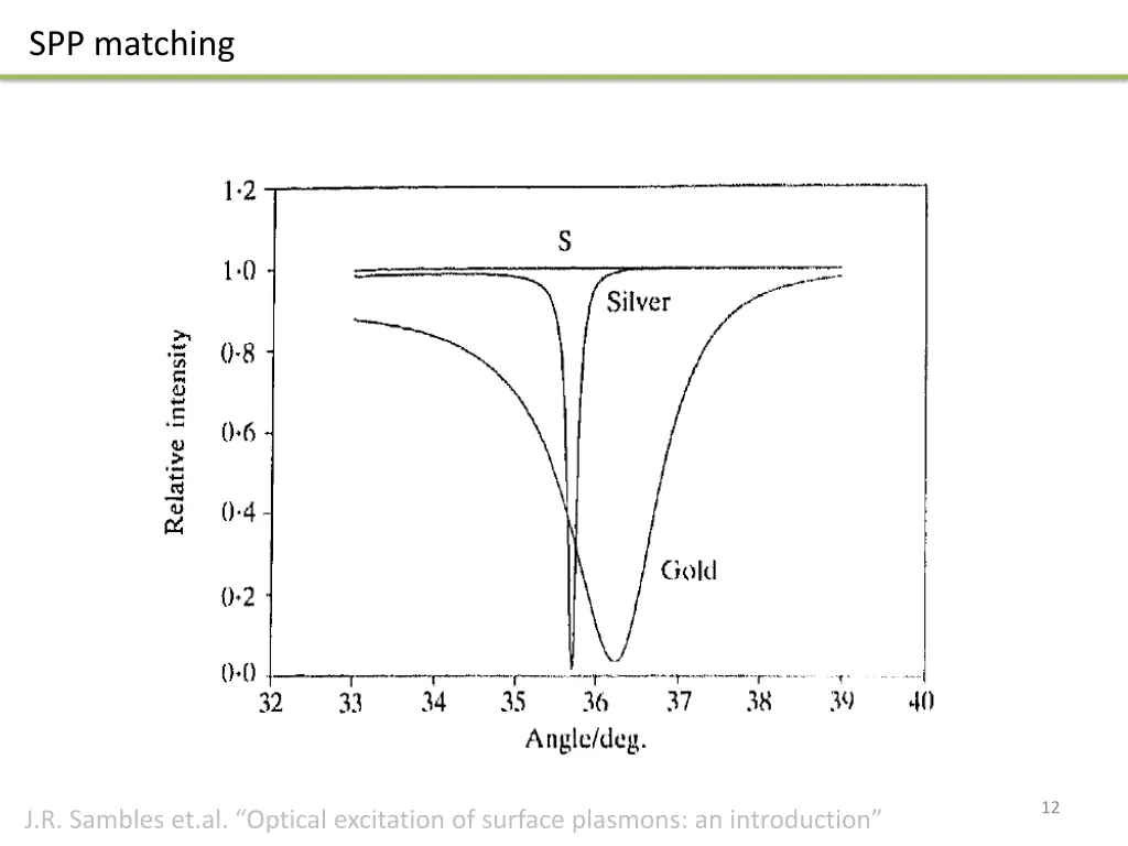 spp matching 2