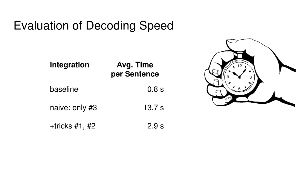 evaluation of decoding speed