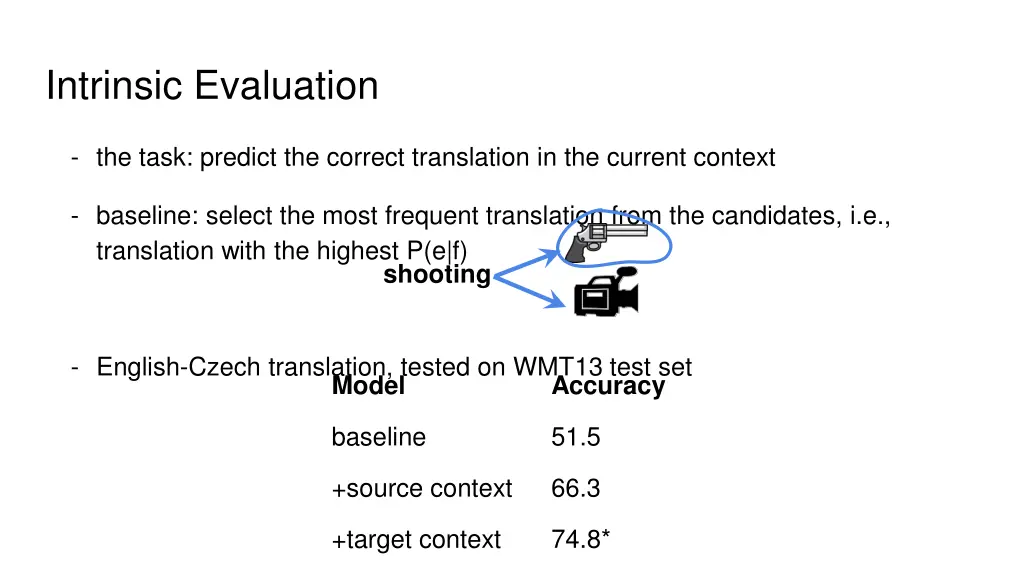 intrinsic evaluation