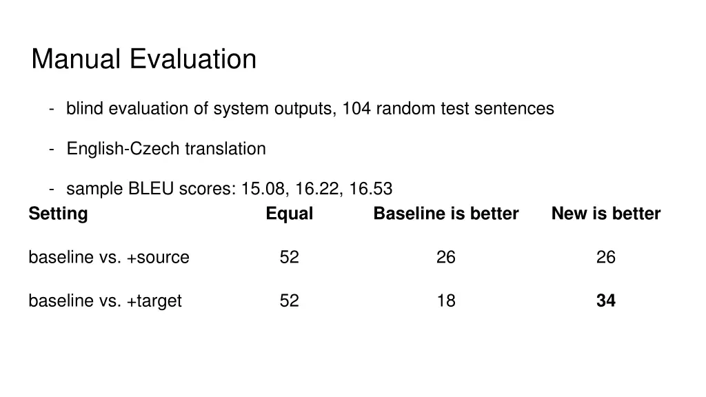 manual evaluation